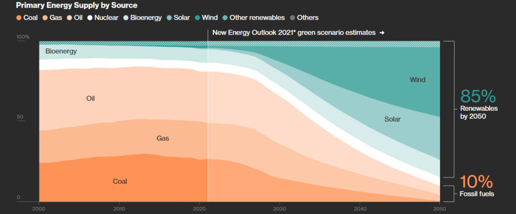 There’s a Fortune to Be Made in the Obscure Metals Behind Clean Power