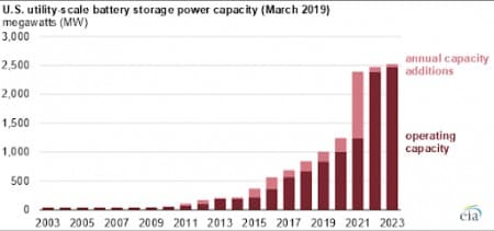 The Commodities Driving The $173 Trillion Global Energy Transition