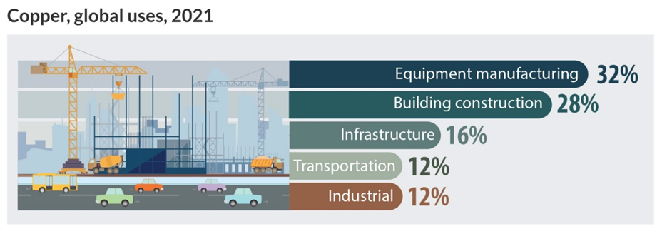 Copper Global uses