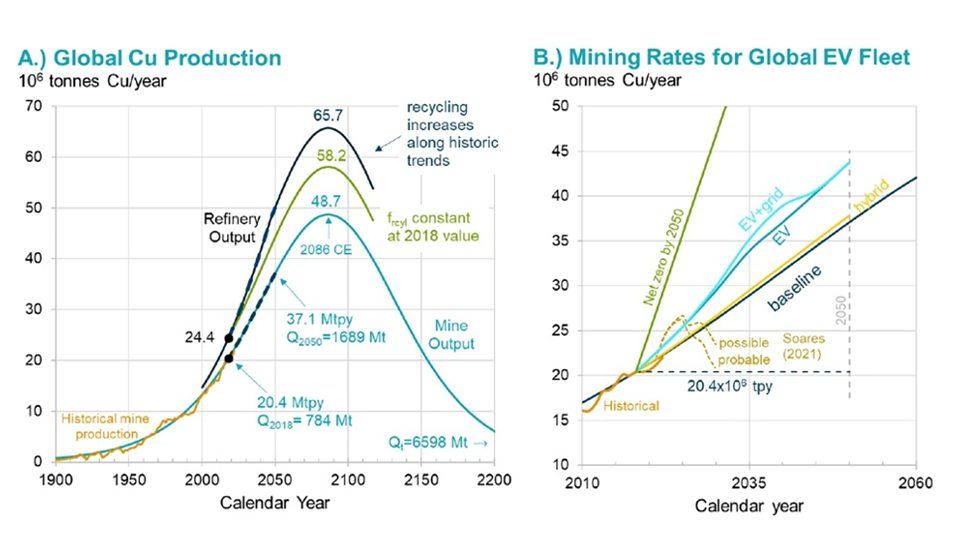 Source International Energy Forum